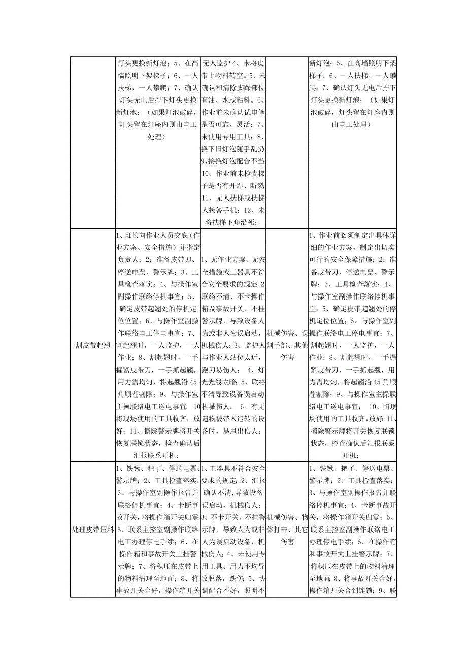 烘干岗位安全作业指导书_第4页