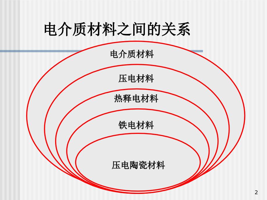 热释电效应的原理与进展_第2页