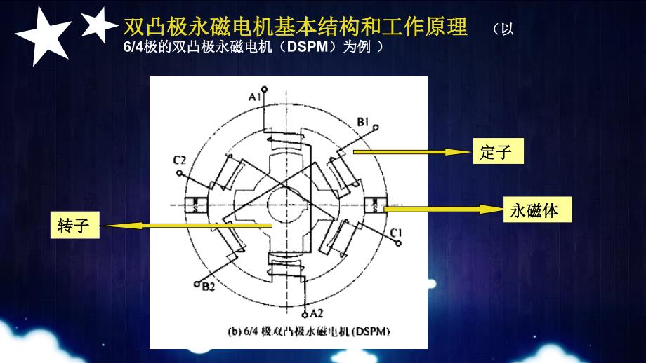 《特种电机演讲》PPT课件_第4页