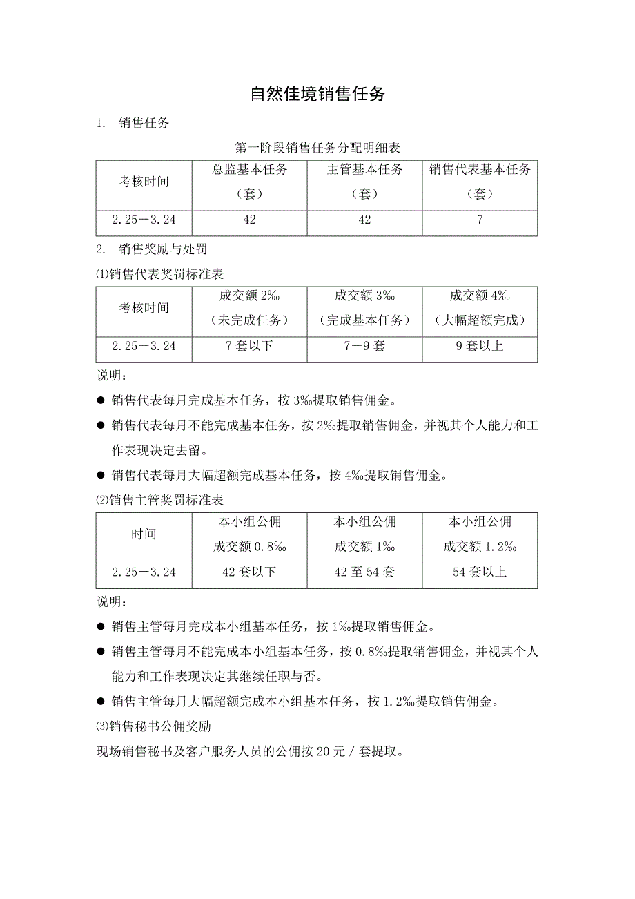 某房地产销售简报10_第1页