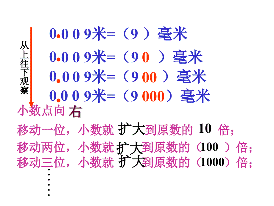 小数点位置移动引起小数大小的变化市优质课评比_第4页