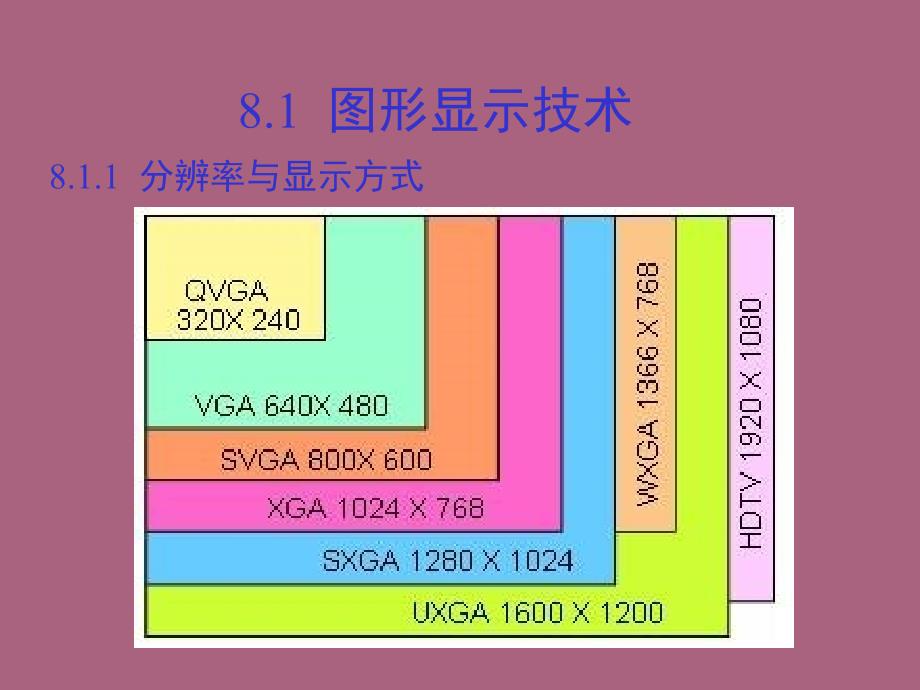 第章显示系统故障维修ppt课件_第4页