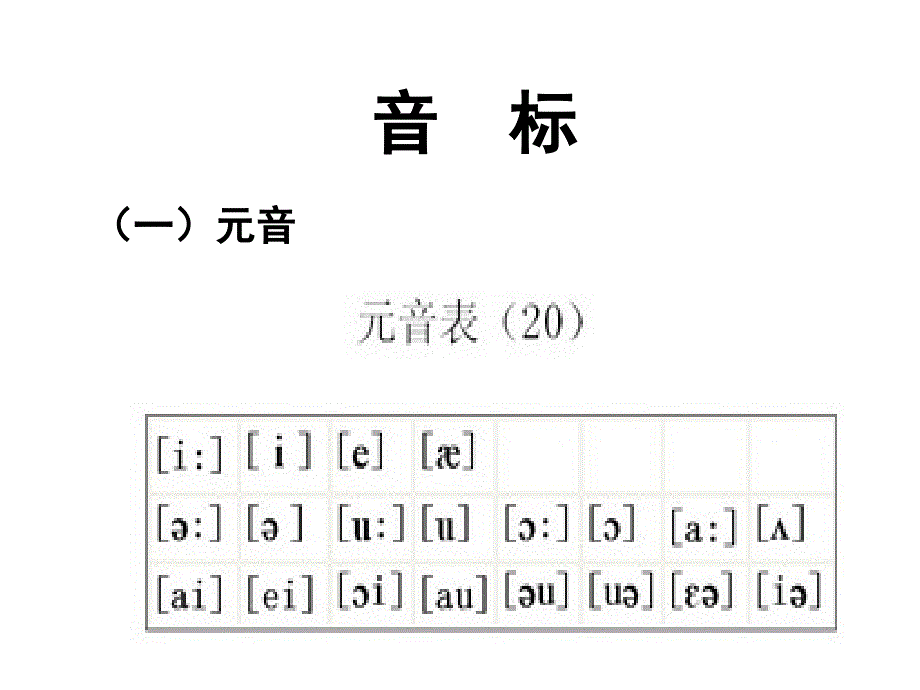 英语音标学习_第3页