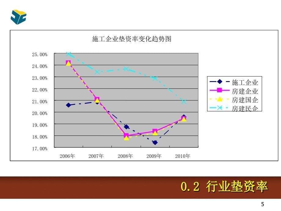 精品PPT课件工程合同管理与变更索赔实务_第5页