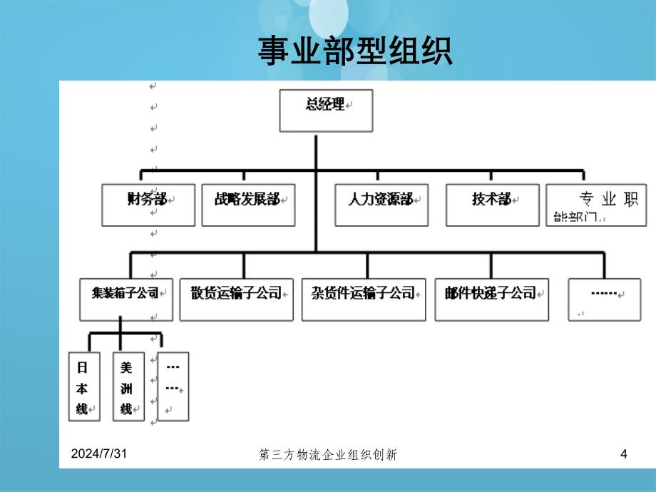 第三方物流企业组织创新_第4页