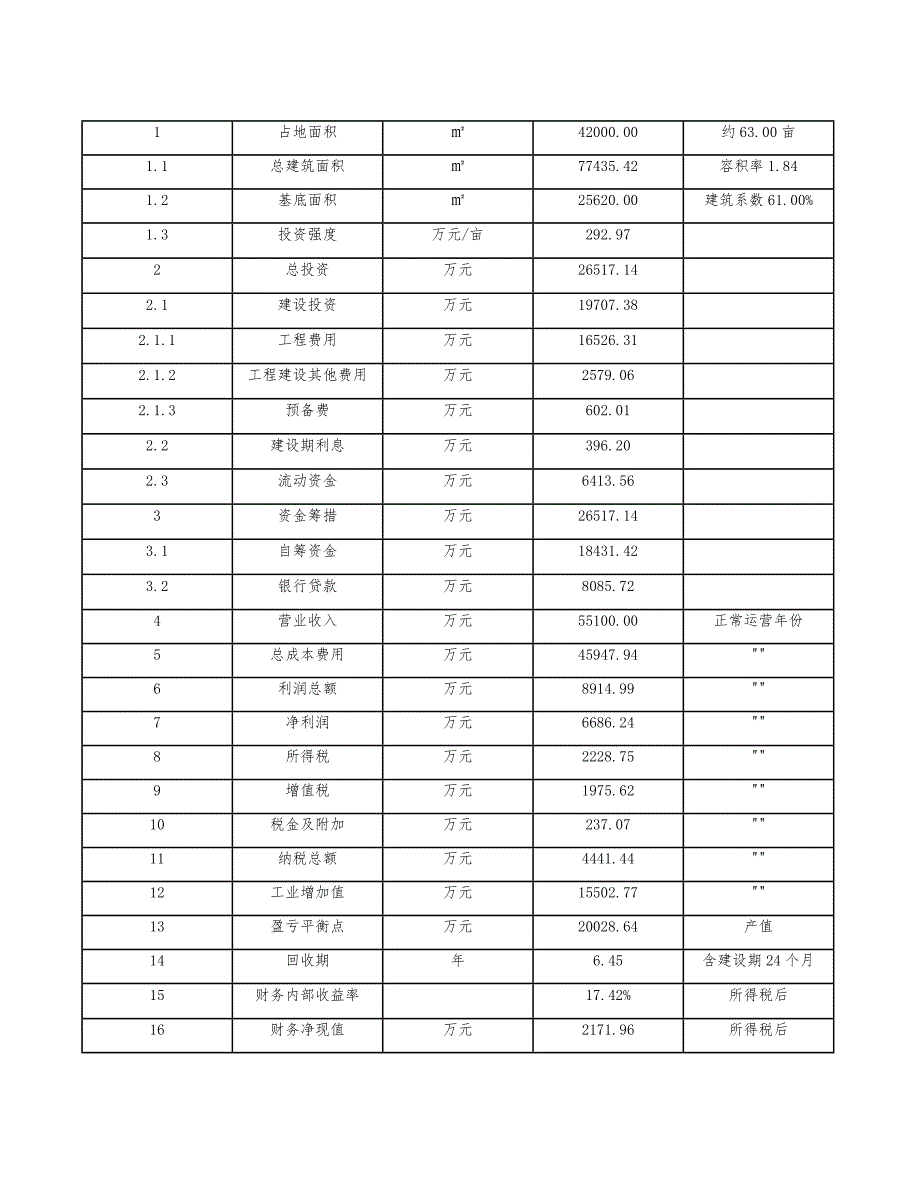 多晶硅公司建设工程监理方案分析_第5页