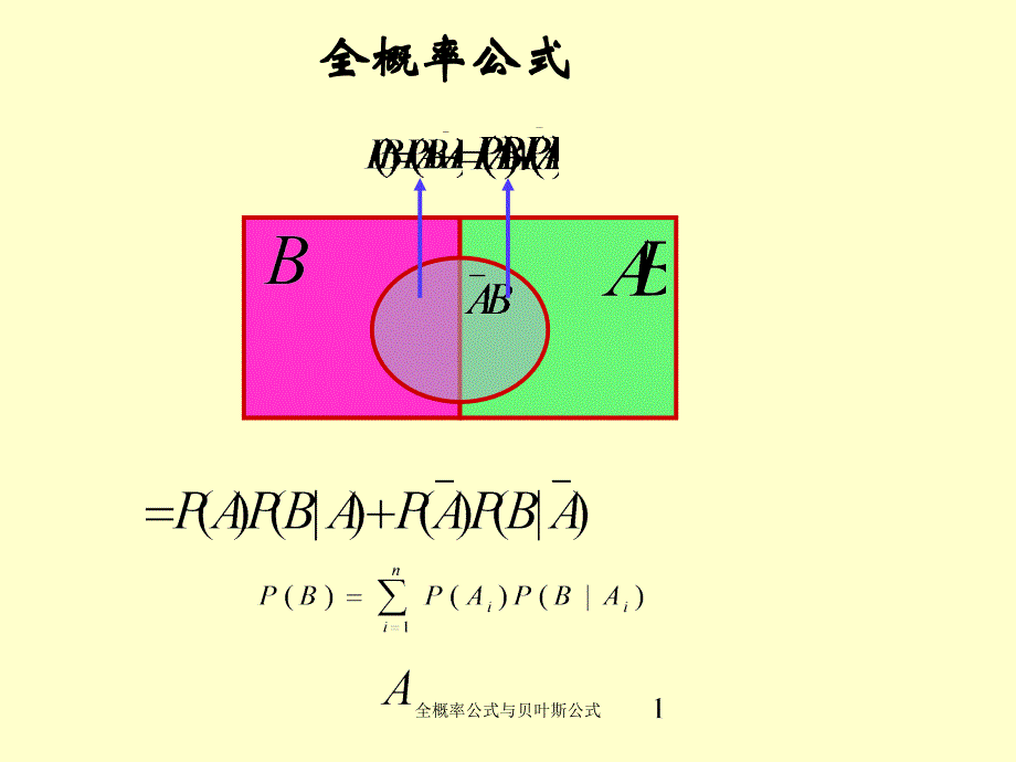 全概率公式与贝叶斯公式课件_第3页