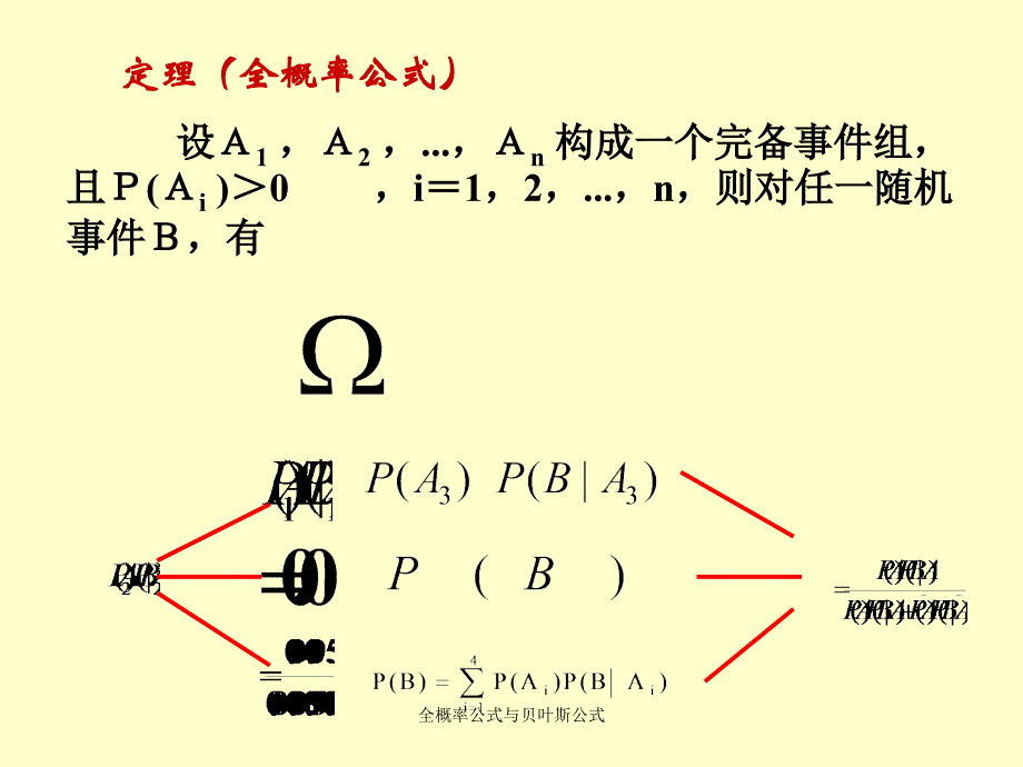 全概率公式与贝叶斯公式课件_第4页