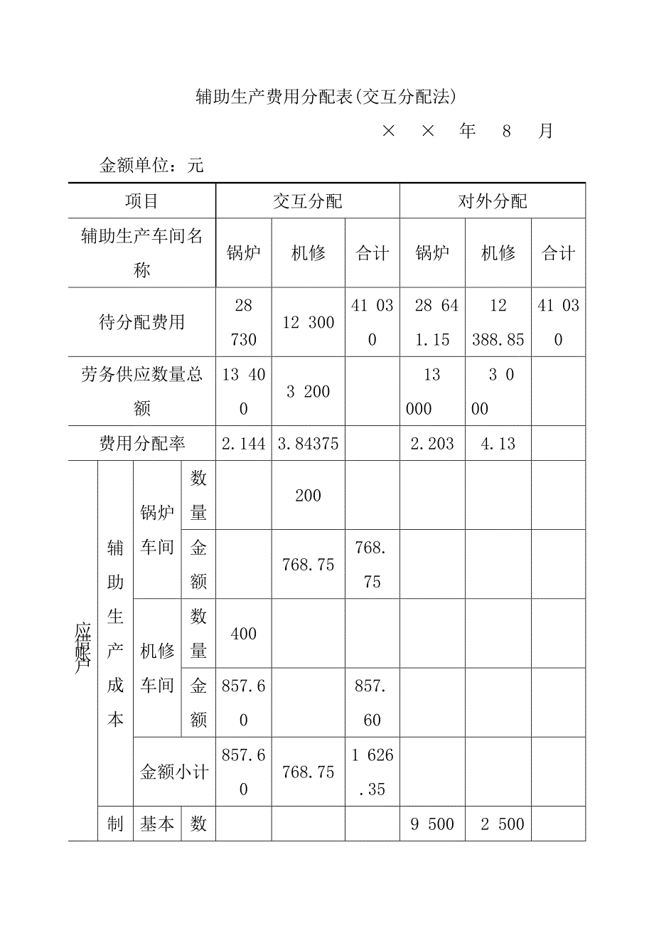 辅助生产费用分配表(交互分配法).doc_第1页