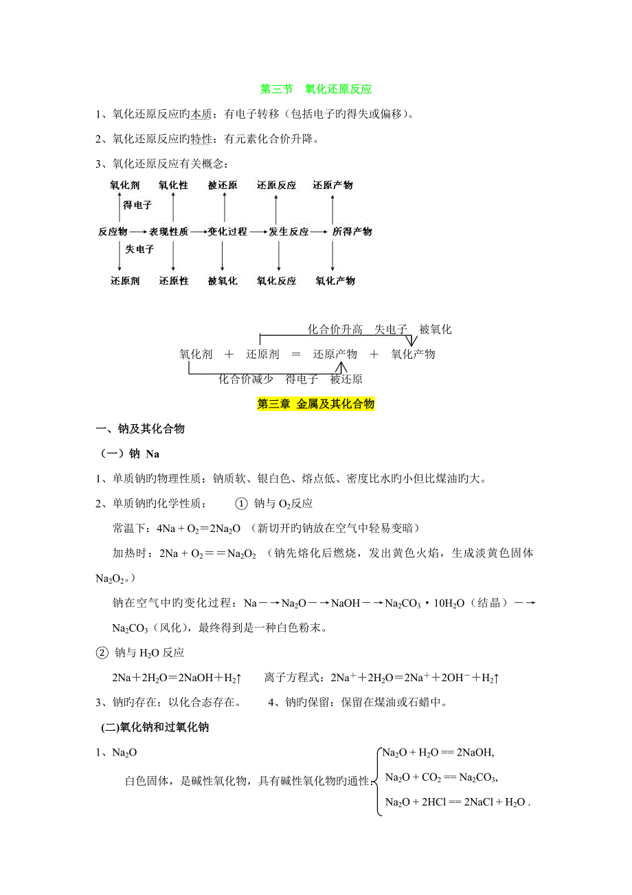 2023年人教版高一化学必修一知识点介绍_第3页