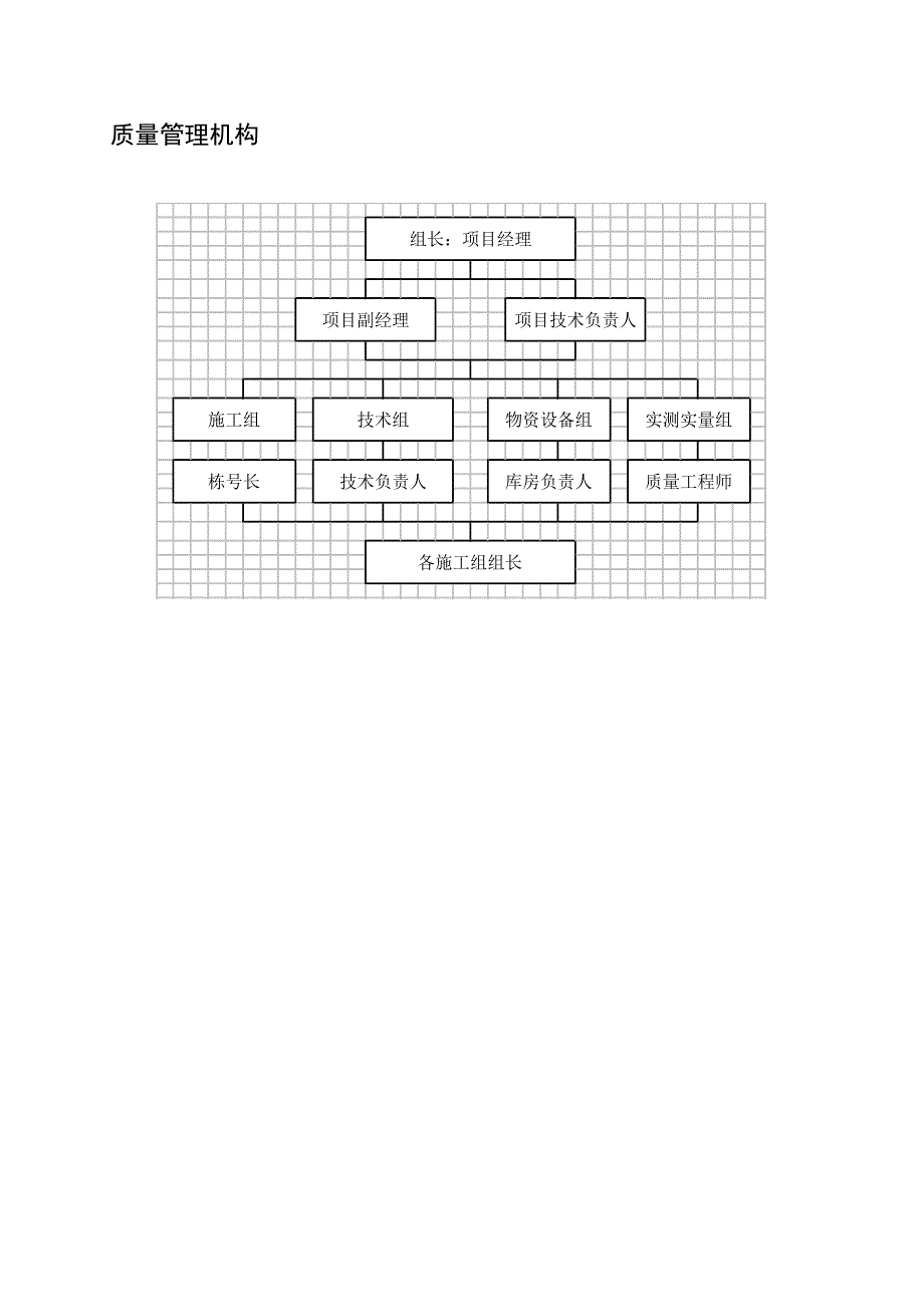建筑施工管理框架图_第2页