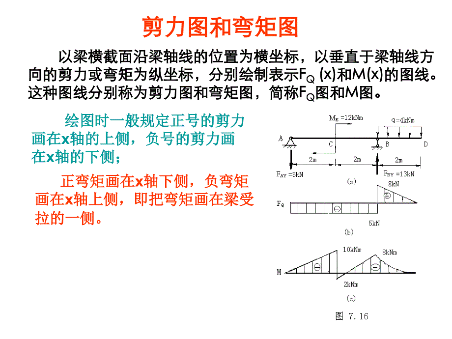 zAAA剪力图和弯矩图_第1页