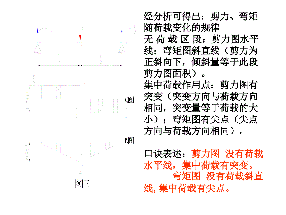 zAAA剪力图和弯矩图_第4页