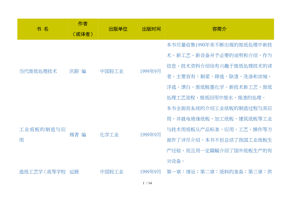 制浆造纸业必看书_第1页