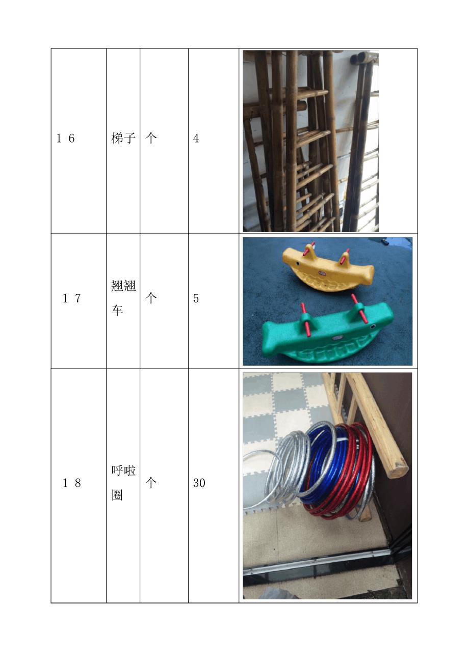 小天使幼儿园体育器材设设施配备情况表_第4页