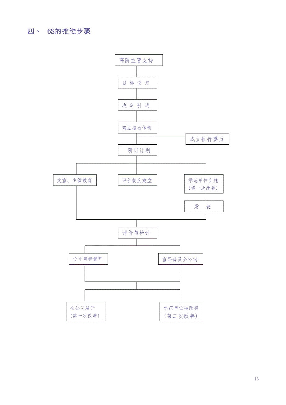 如何推进5S活动3（天选打工人）.docx_第4页