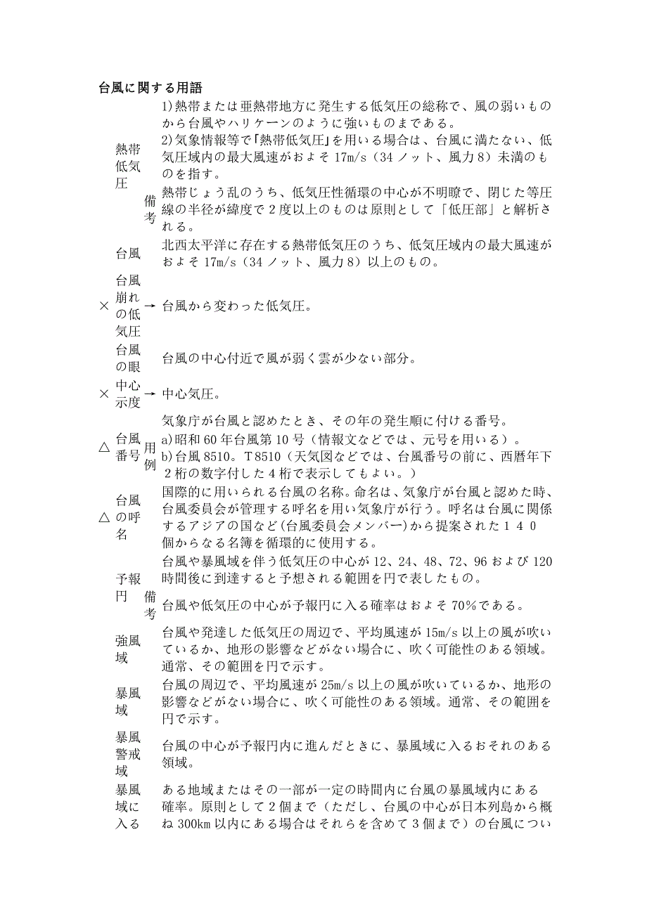 台风相关日语用语.doc_第1页