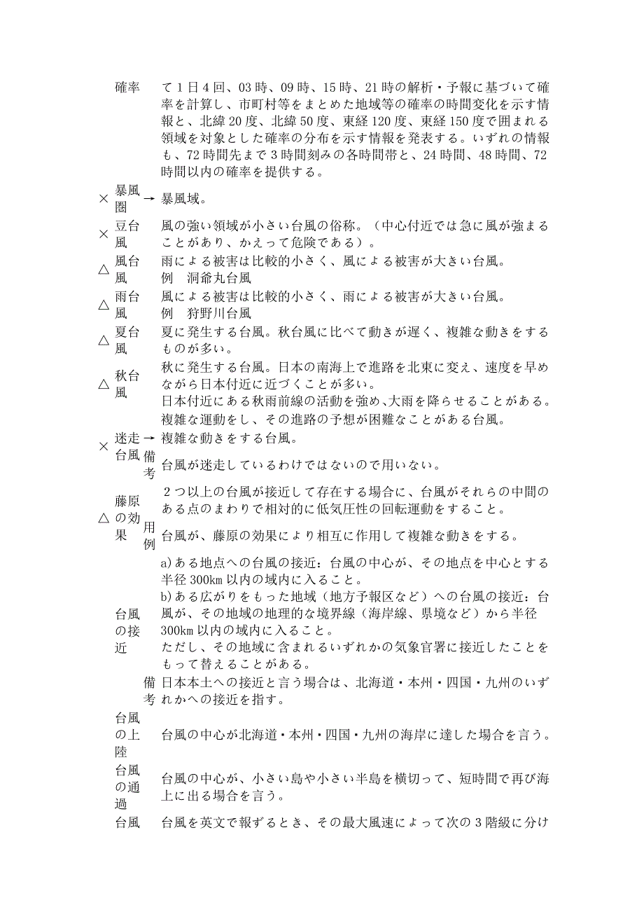 台风相关日语用语.doc_第2页