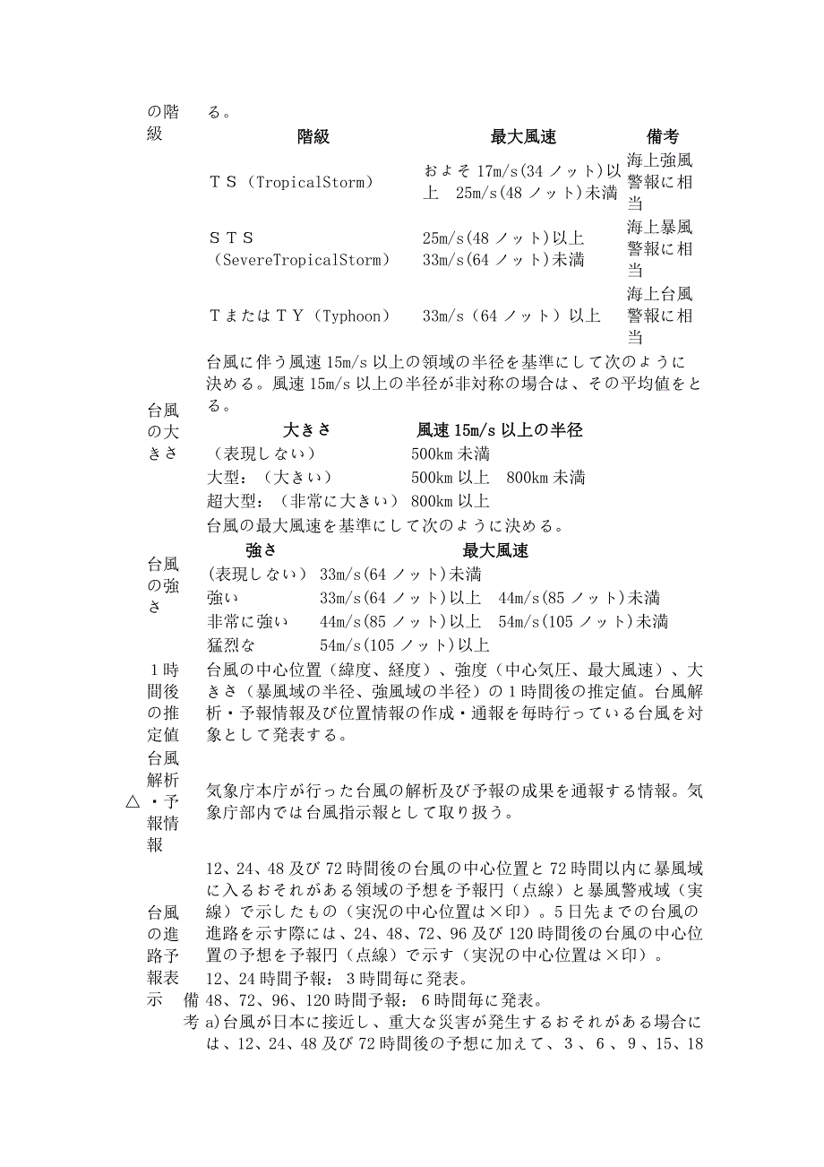 台风相关日语用语.doc_第3页