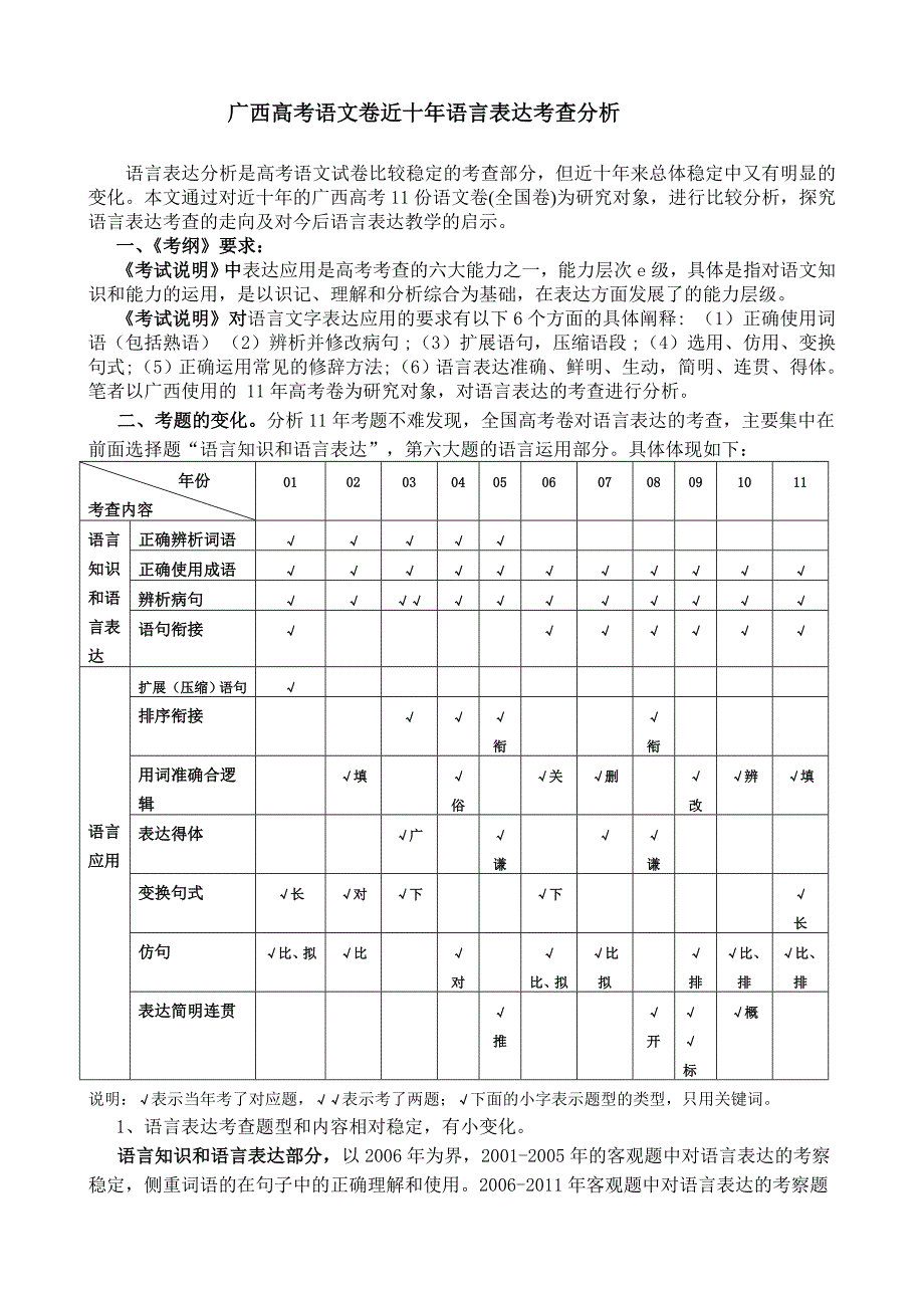 高考语文全国卷近十年语言表达分析_第1页