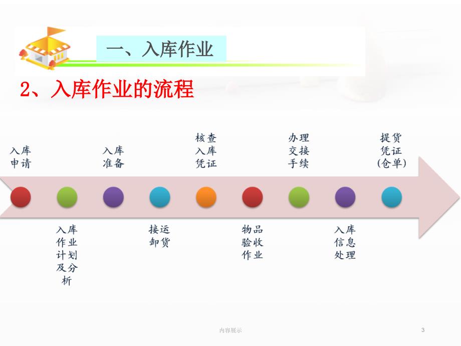 项目三仓储管理之入库作业【稻谷书店】_第3页