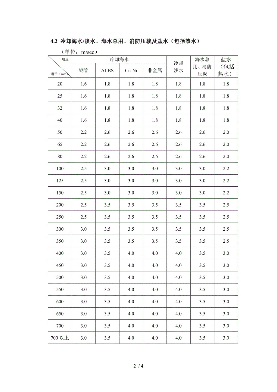 管系流速设计要求_第2页