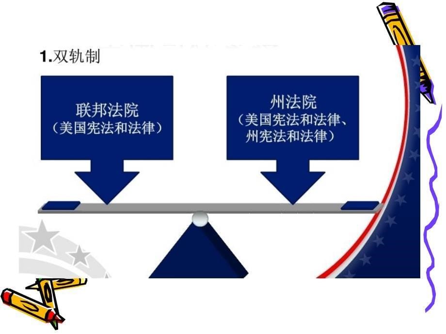 法律英语课件_第四课解读_第5页