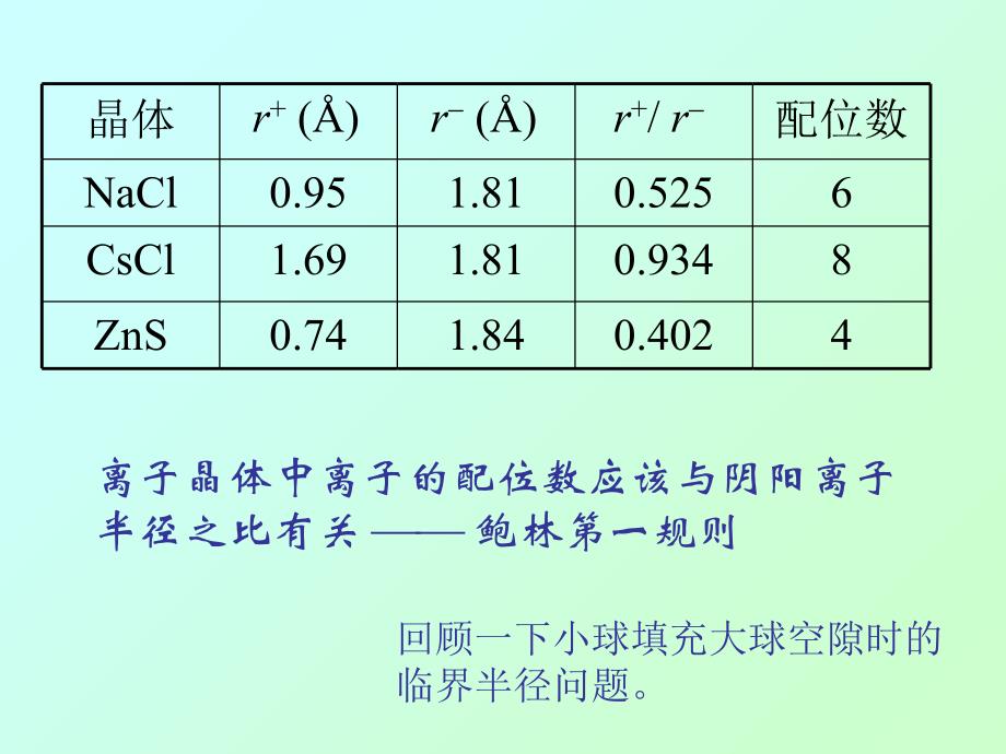 鲍林规则晶格课件_第3页