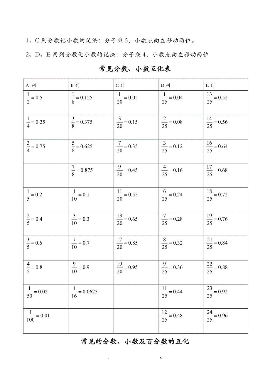 常见的分数、小数及百分数的互化,常用平方数、立方数及各种计算方法_第1页