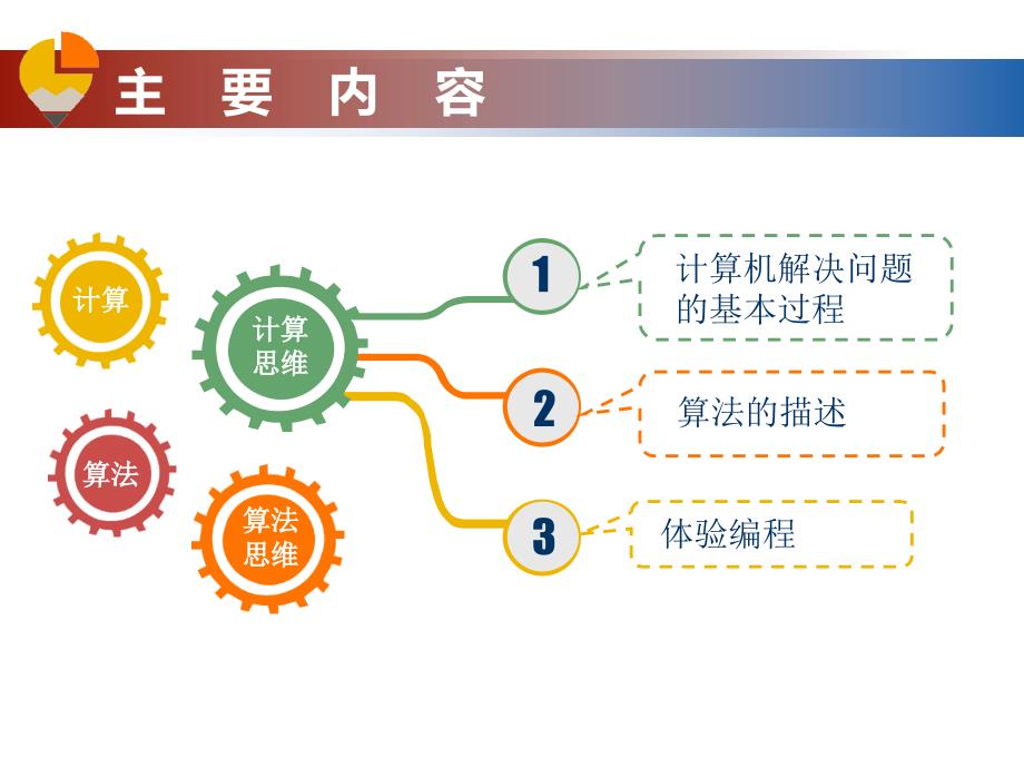 计算机解决问题的基本过程.ppt_第4页