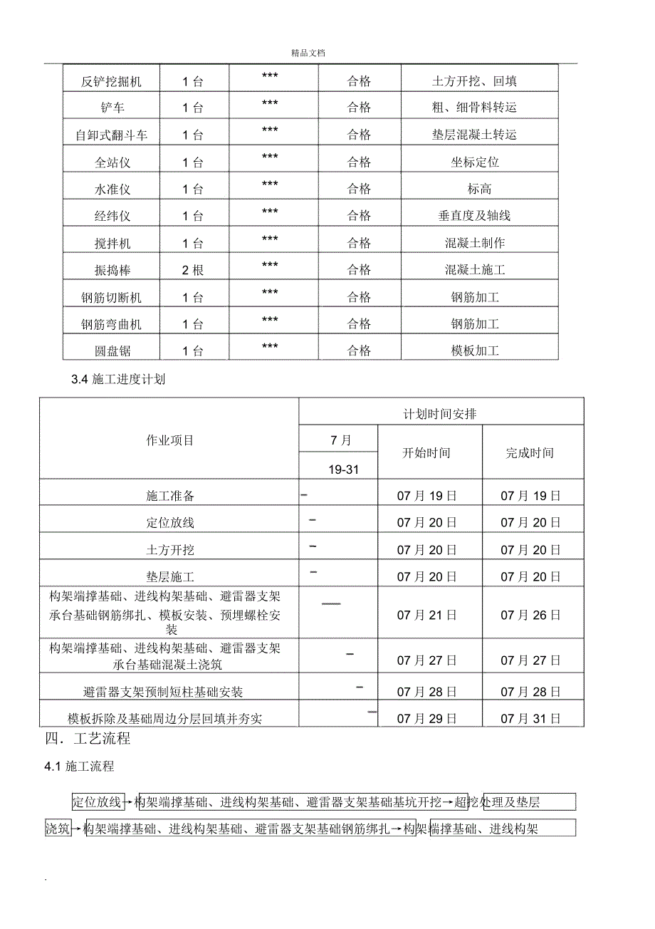 变电站110kV构支架基础施工方案_第5页