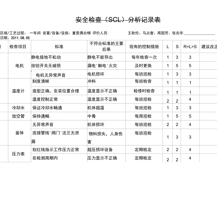 安全检查表分析记录表_第1页