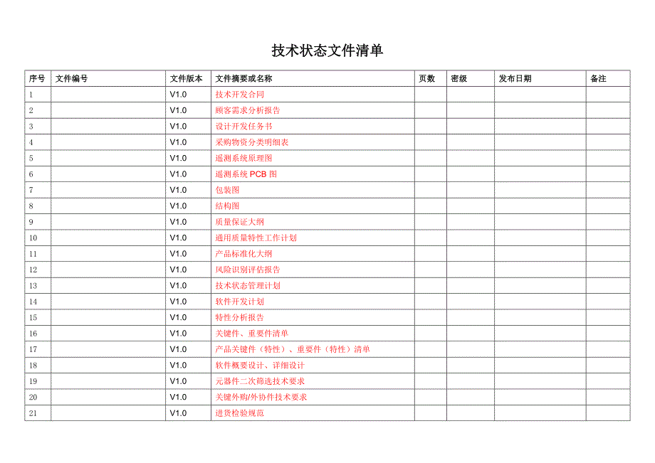 技术状态文件清单_第1页