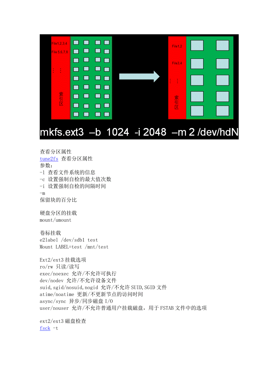 第十章Linux分区与格式化及文件系统优化_第3页