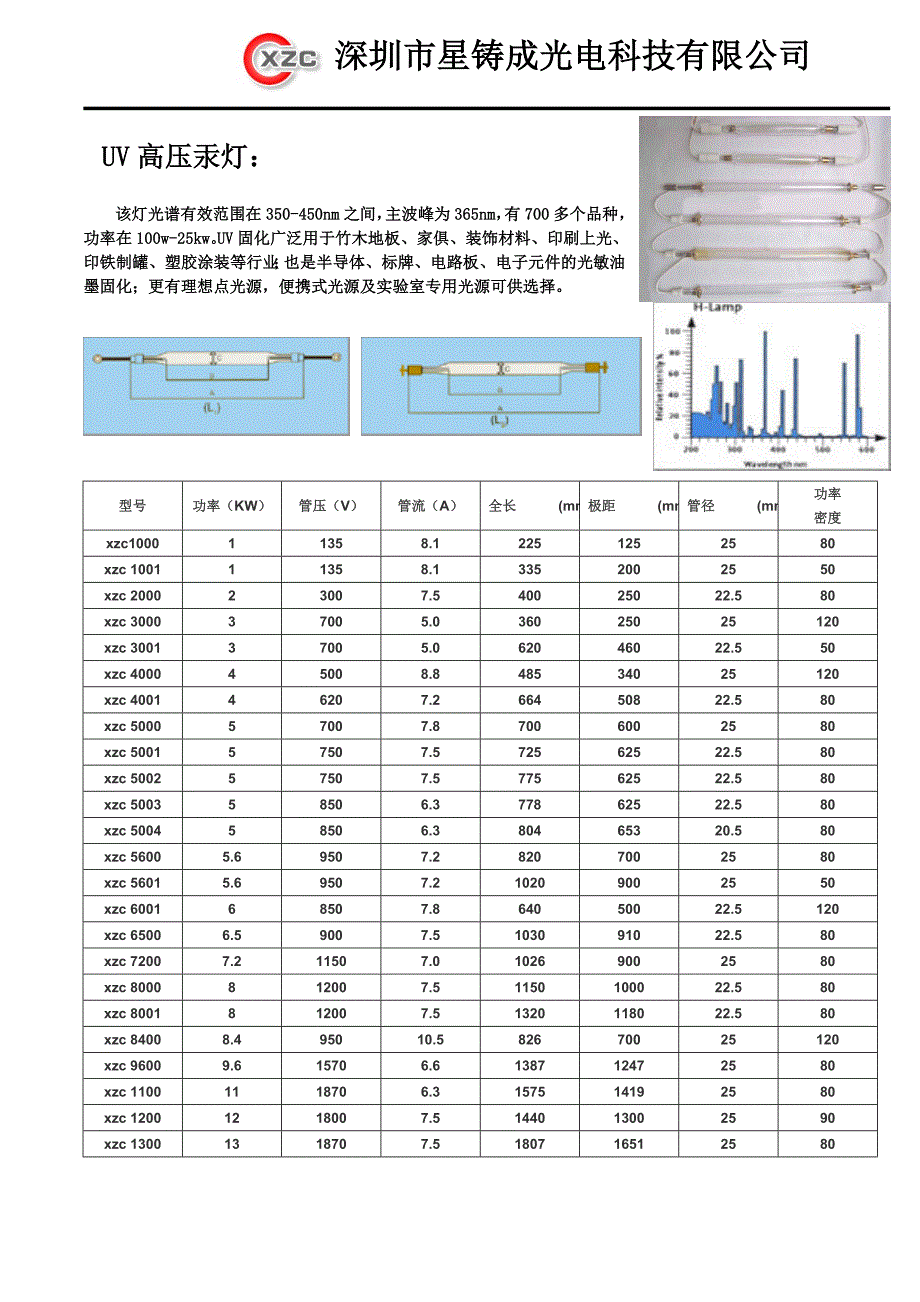 (精品)紫外线灯管紫外线固化灯曝光灯碘稼灯_第1页