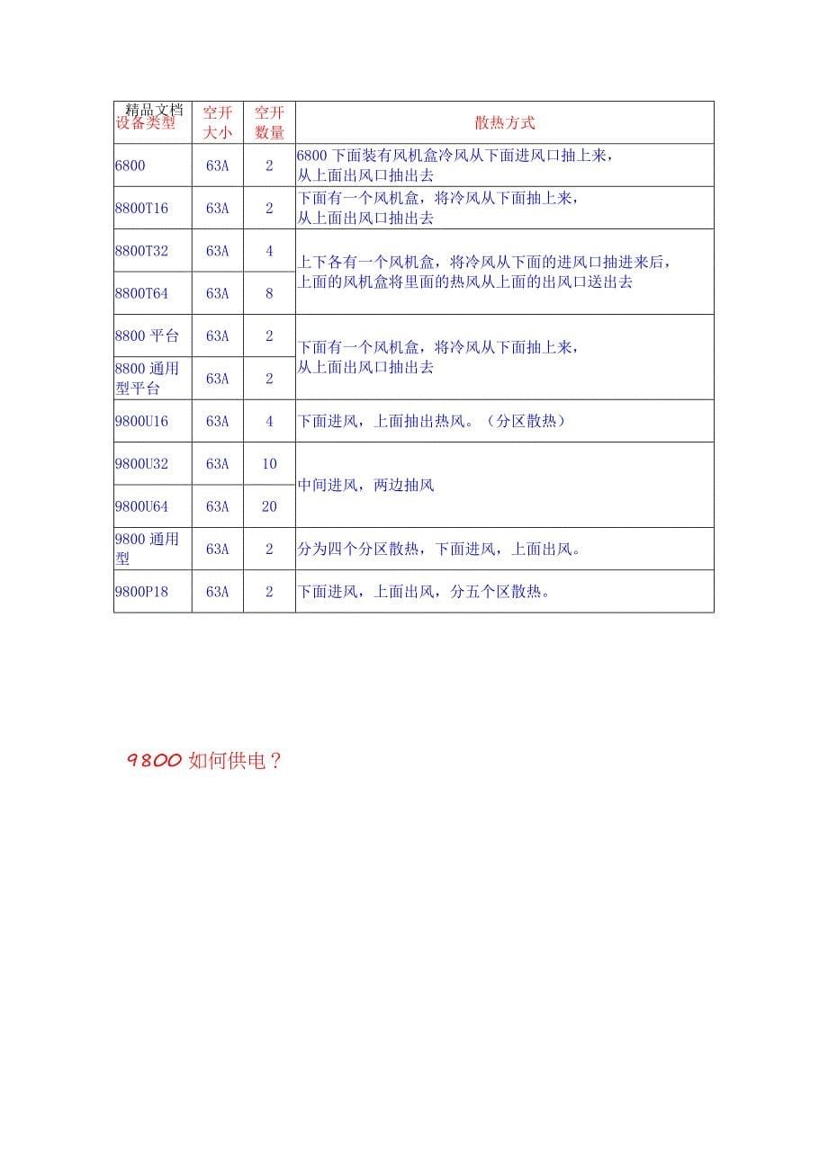 OTN答辩问题2018.1.4.doc_第5页