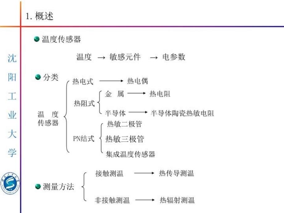 最新半导体敏感元件热敏元件与温度传感器2幻灯片_第4页