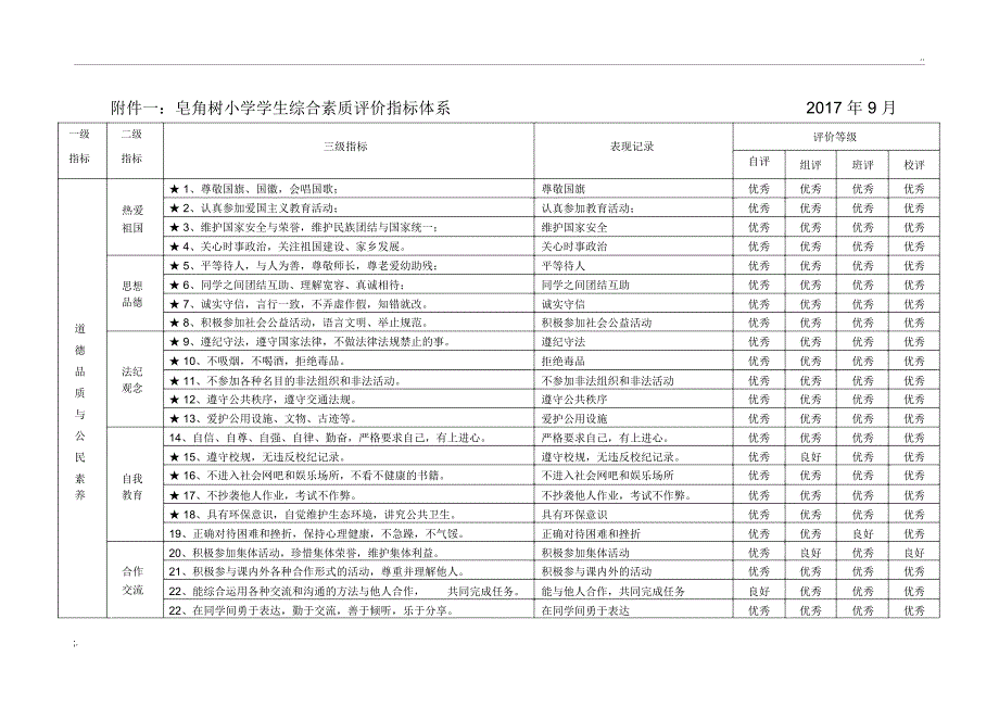 (完美版)学生综合素质评价指标体系_第1页