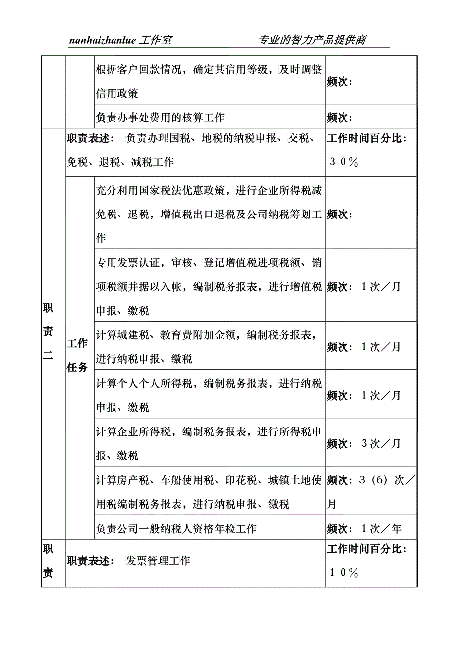 某知名光电企业财务会计岗位说明书_第2页