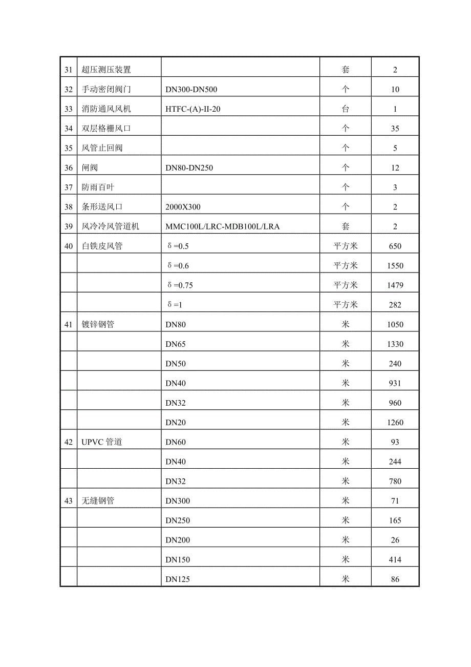 XX大酒店中央空调安装工程施工组织设计_第5页