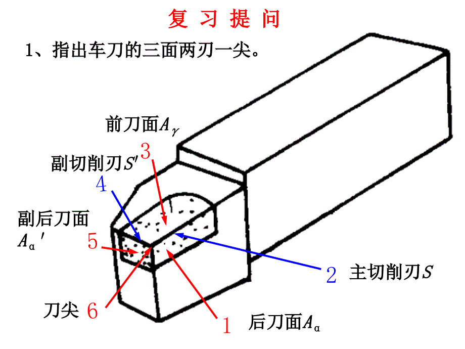 《机械制造基础》——刀具几何参数的选择课件_第2页