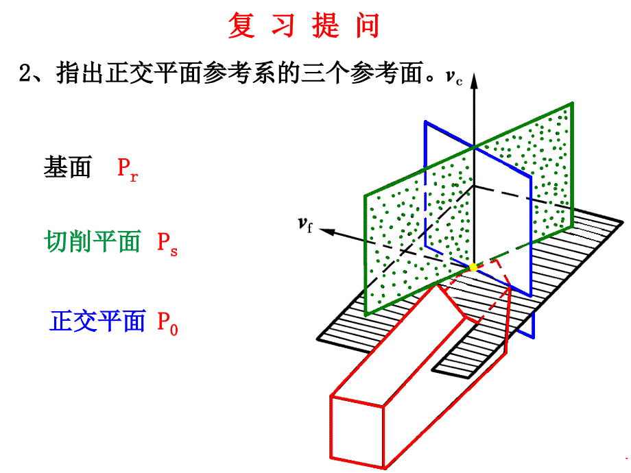 《机械制造基础》——刀具几何参数的选择课件_第3页