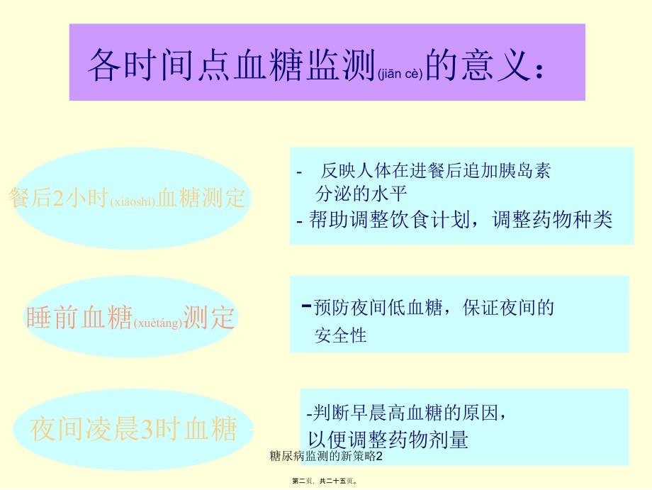 糖尿病监测的新策略2课件_第2页