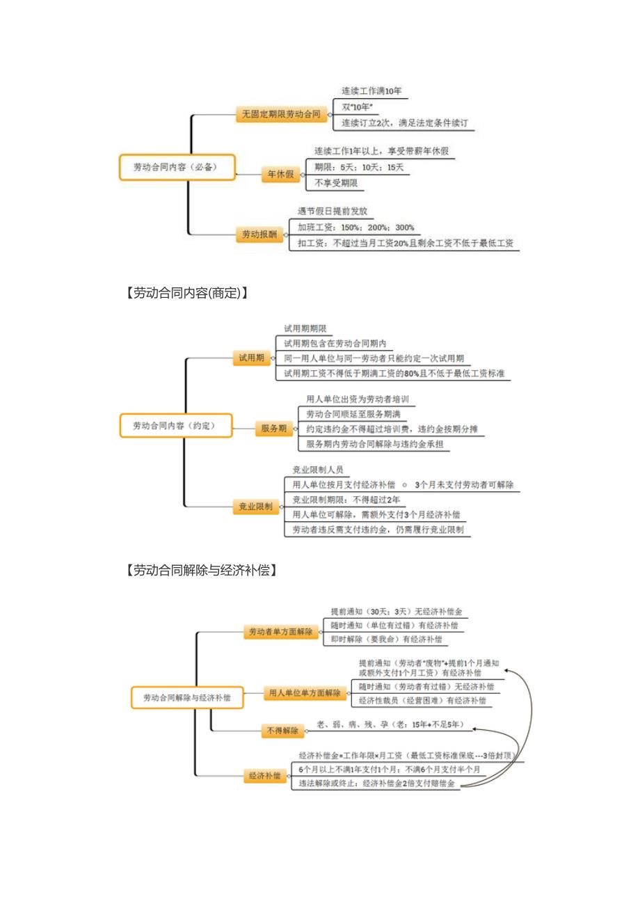 2023年初级会计职称《经济法基础》强化习题二_第2页