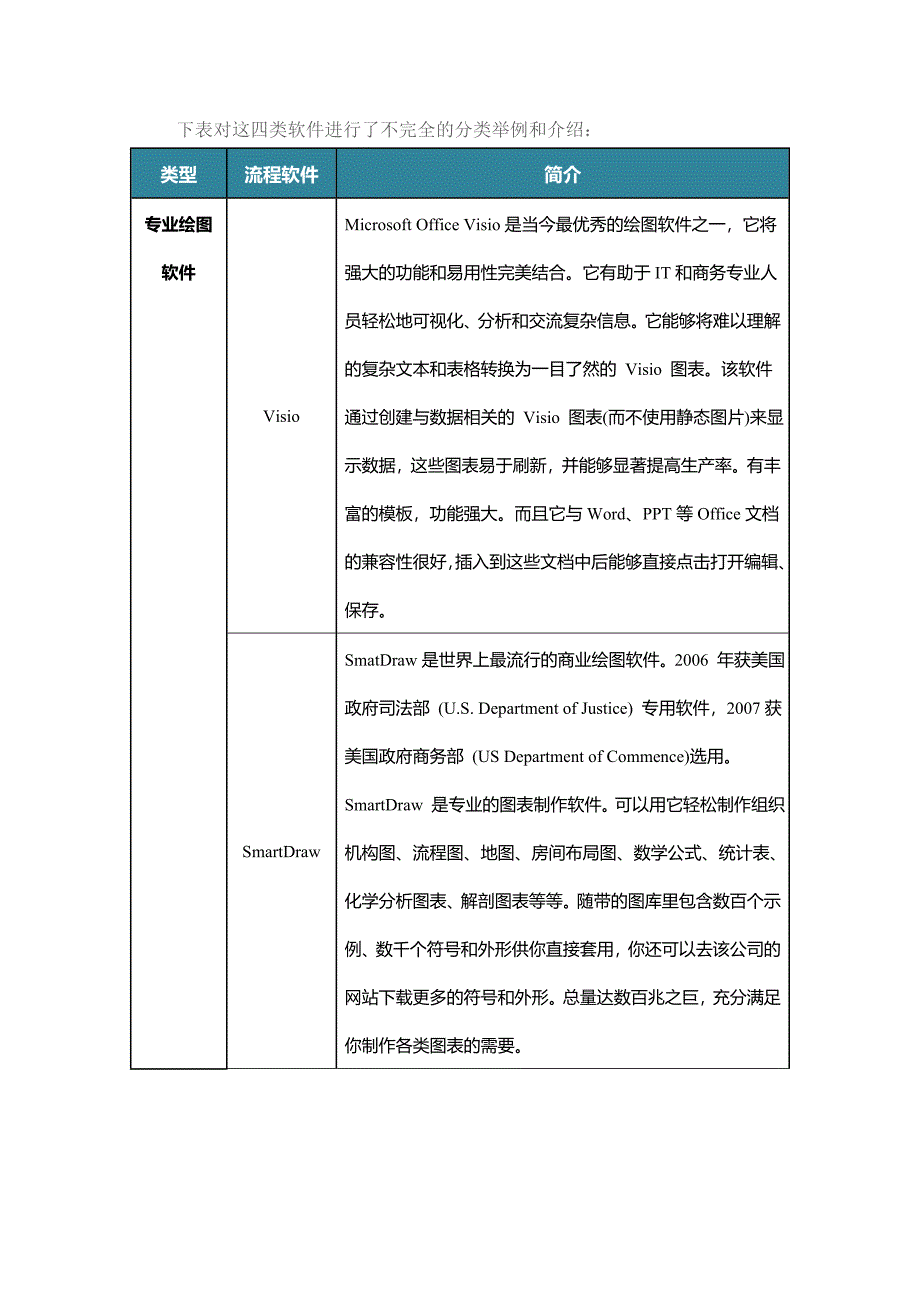 流程图的的绘制工具及及选择.doc_第2页