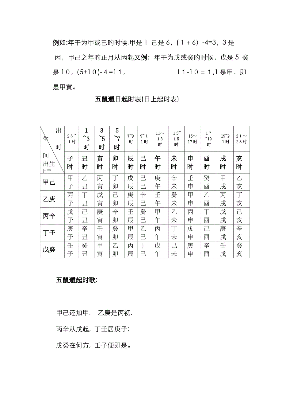 五虎遁年起月表_第2页