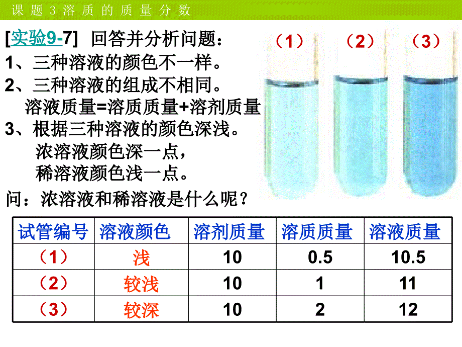 溶液的浓度-ppt课件_第2页