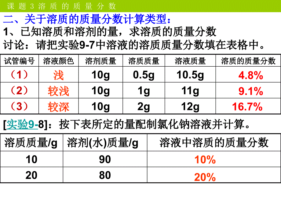 溶液的浓度-ppt课件_第4页