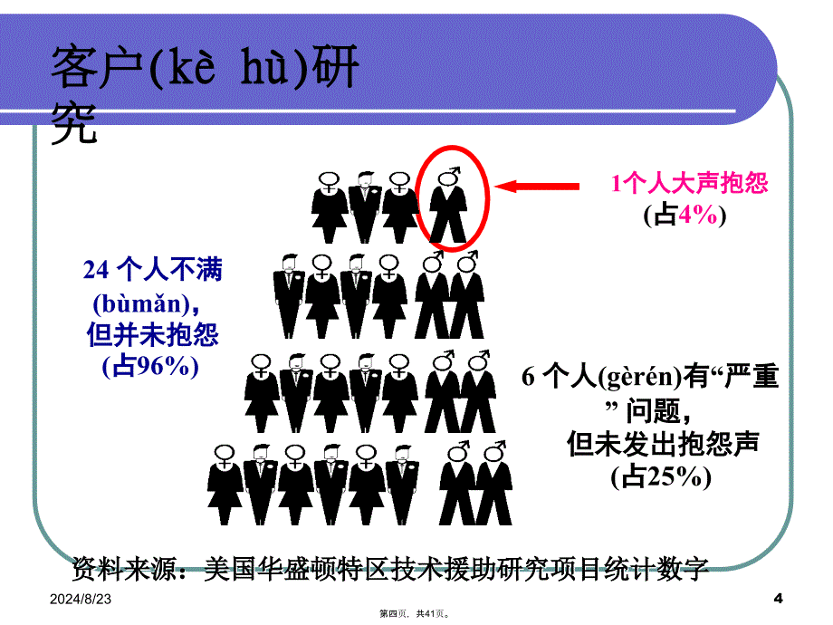 客户抱怨投诉处理技巧知识讲解_第4页