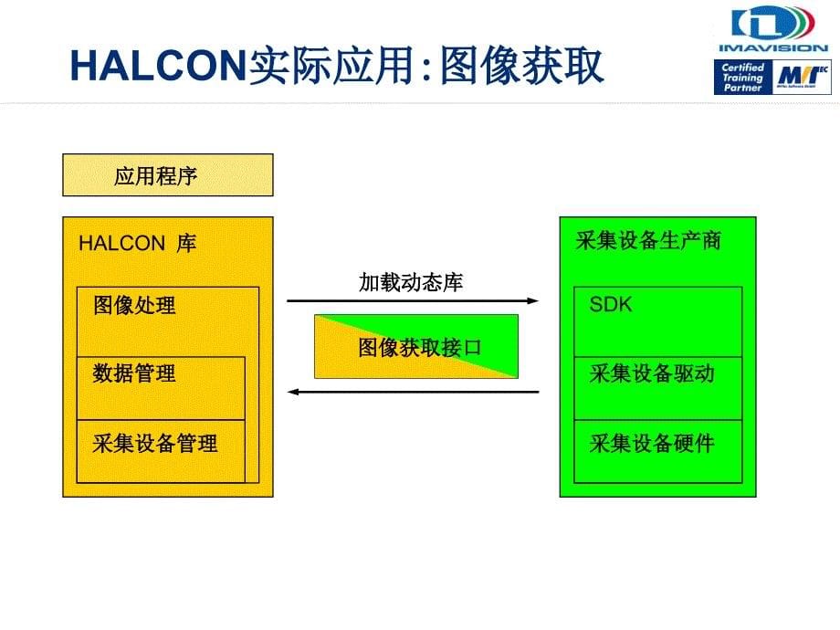 Halcon在机器视觉中的典型应用_第5页